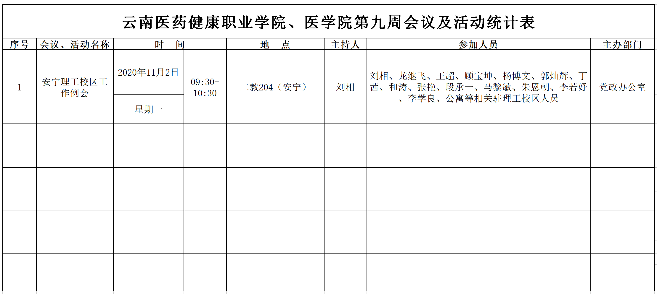 云南医药健康职业学院第九周会议统计.png