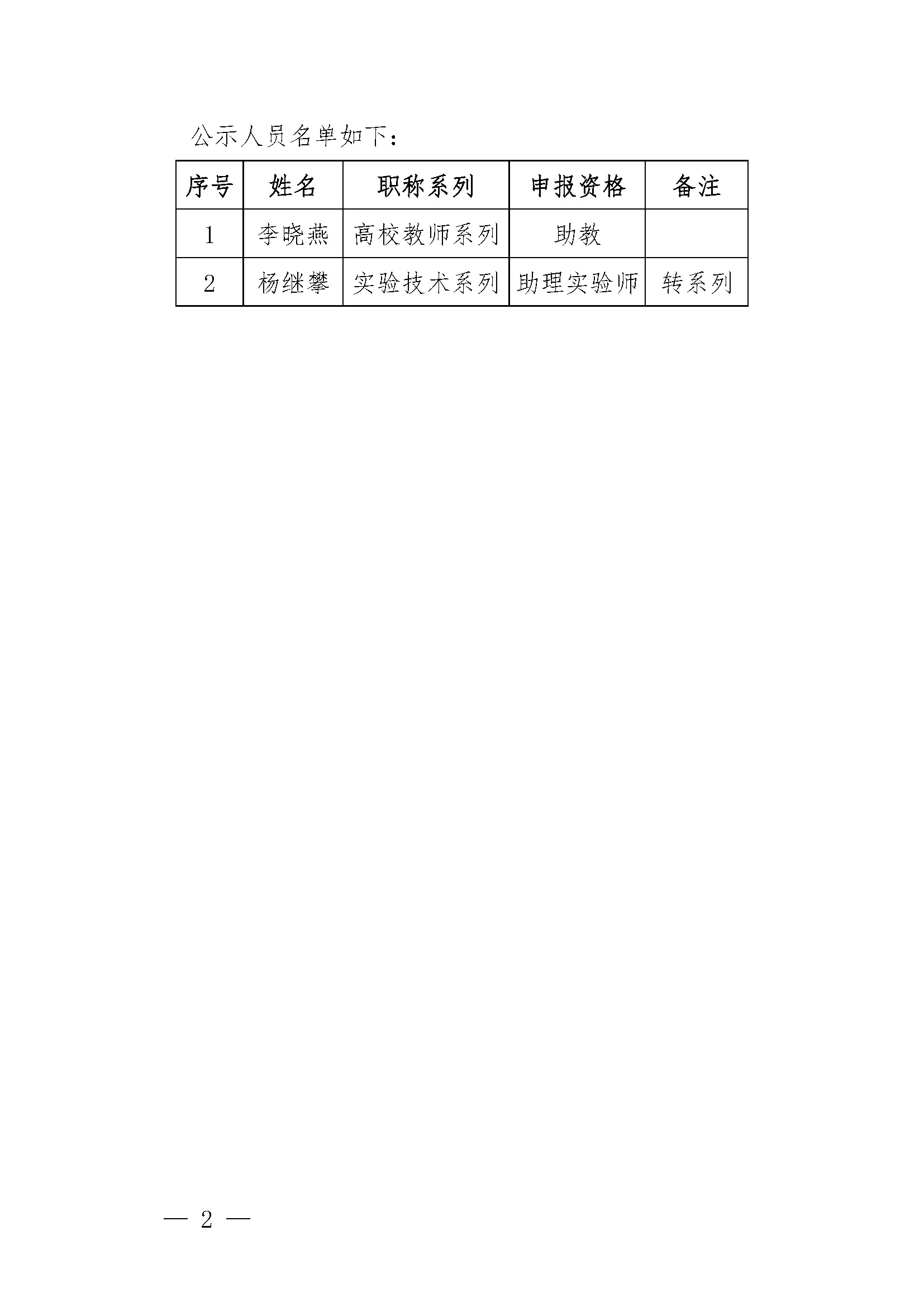 1-（初级公示）评审前公示—云南医药健康职业学院2021年教师初级职务评审委员会拟上会参评人员名单公示(1)_页面_2.jpg