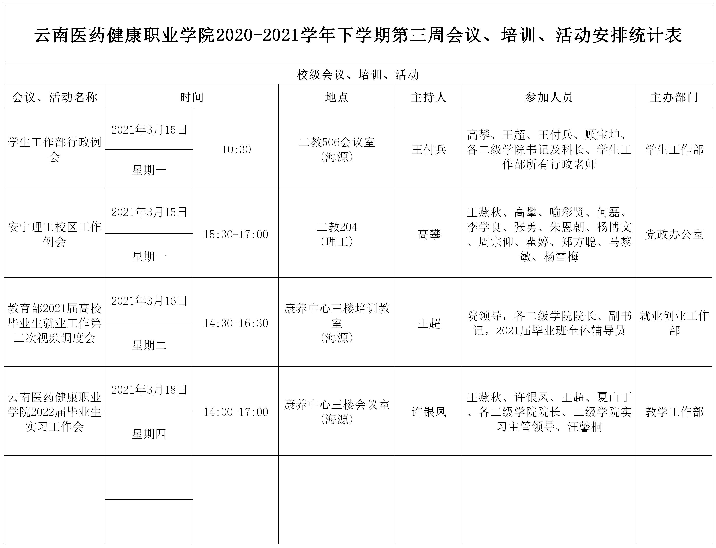 云南医药健康职业学院（医学院）2020年-2021学年下学期第三周会议、培训、活动安排统计表.png