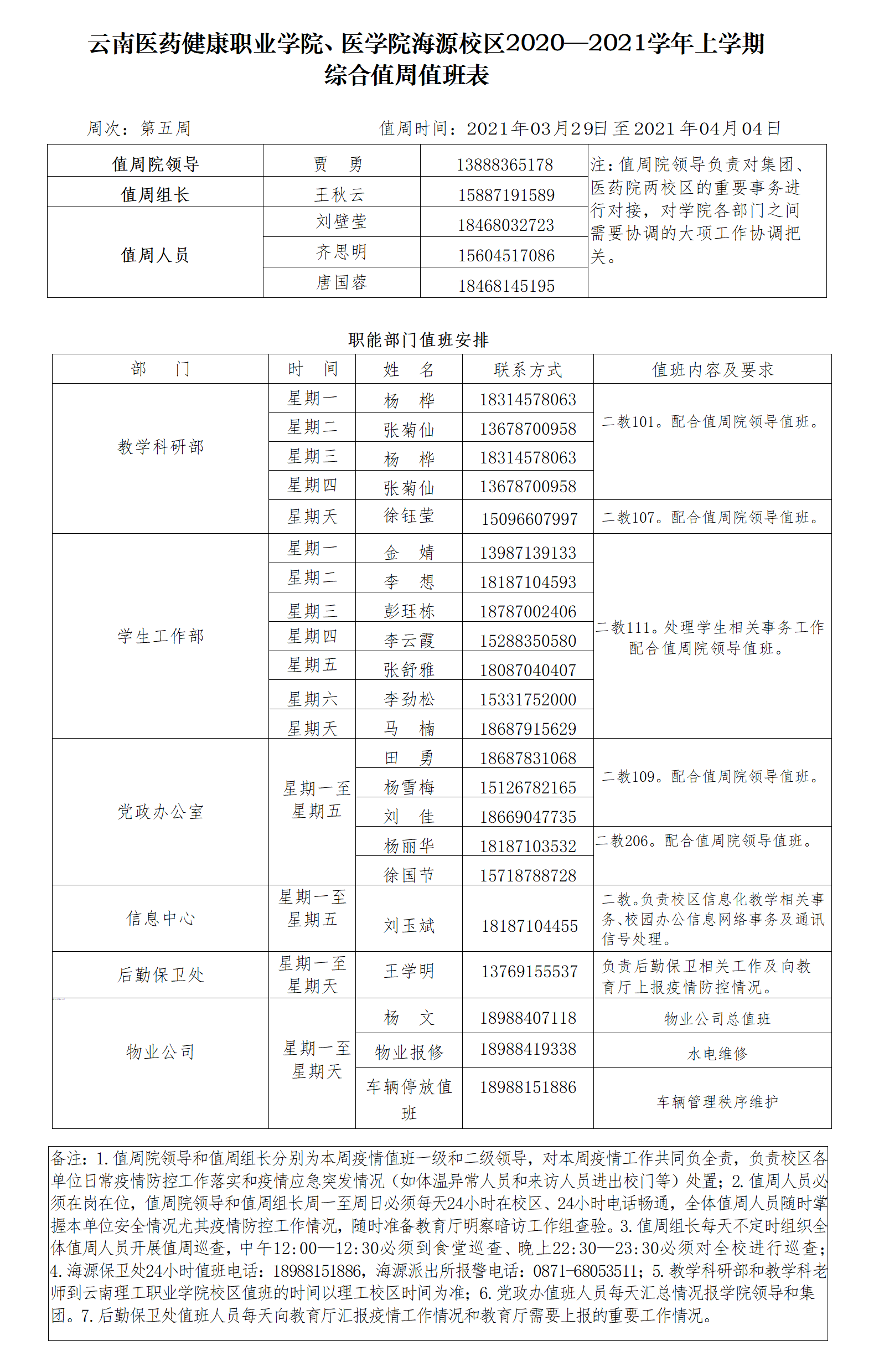 海源-医药、医学院2020-2021学年下学期值周表（第5周).png