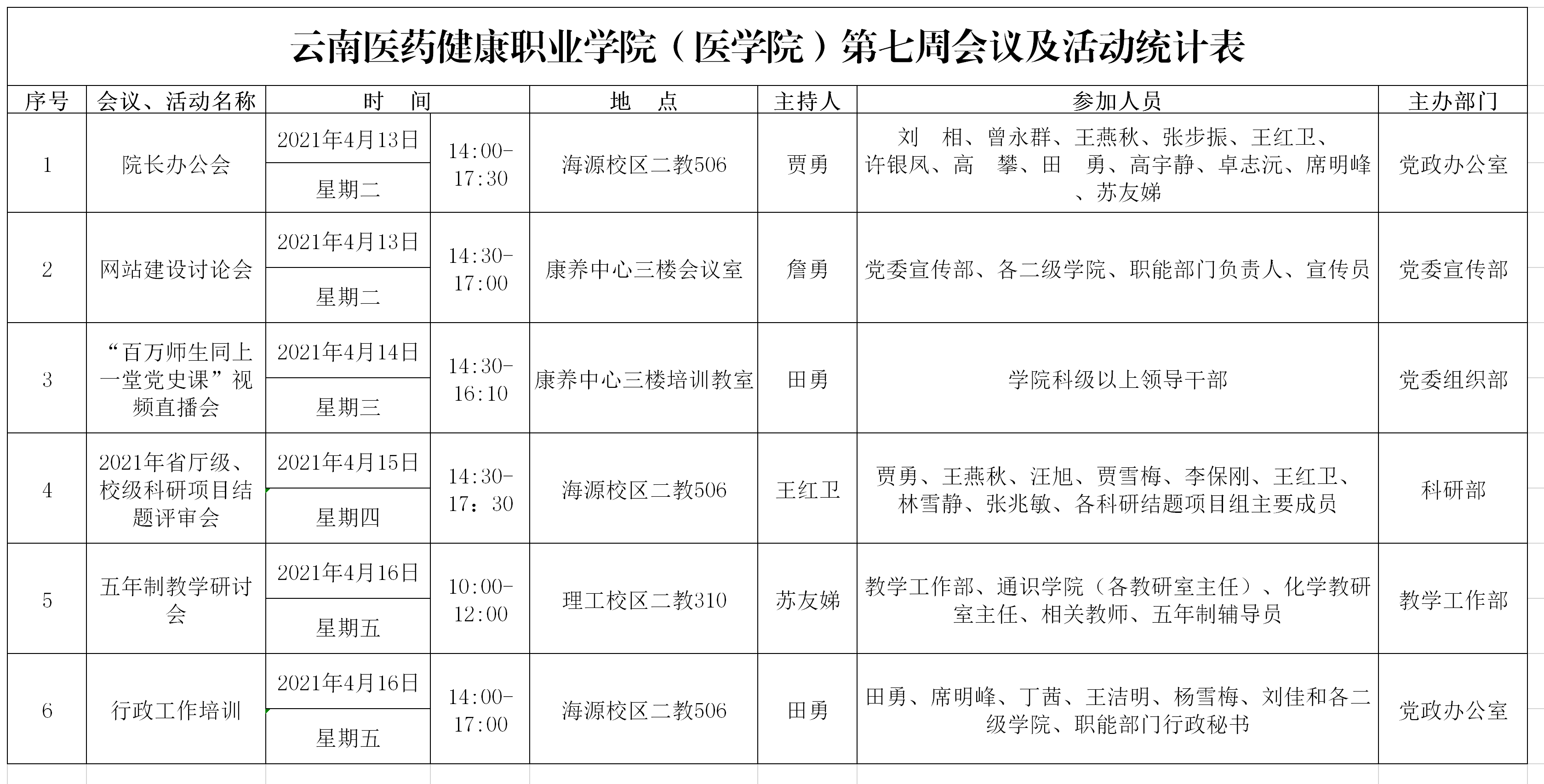 云南医药健康职业学院会议统计（第七周）(1).png