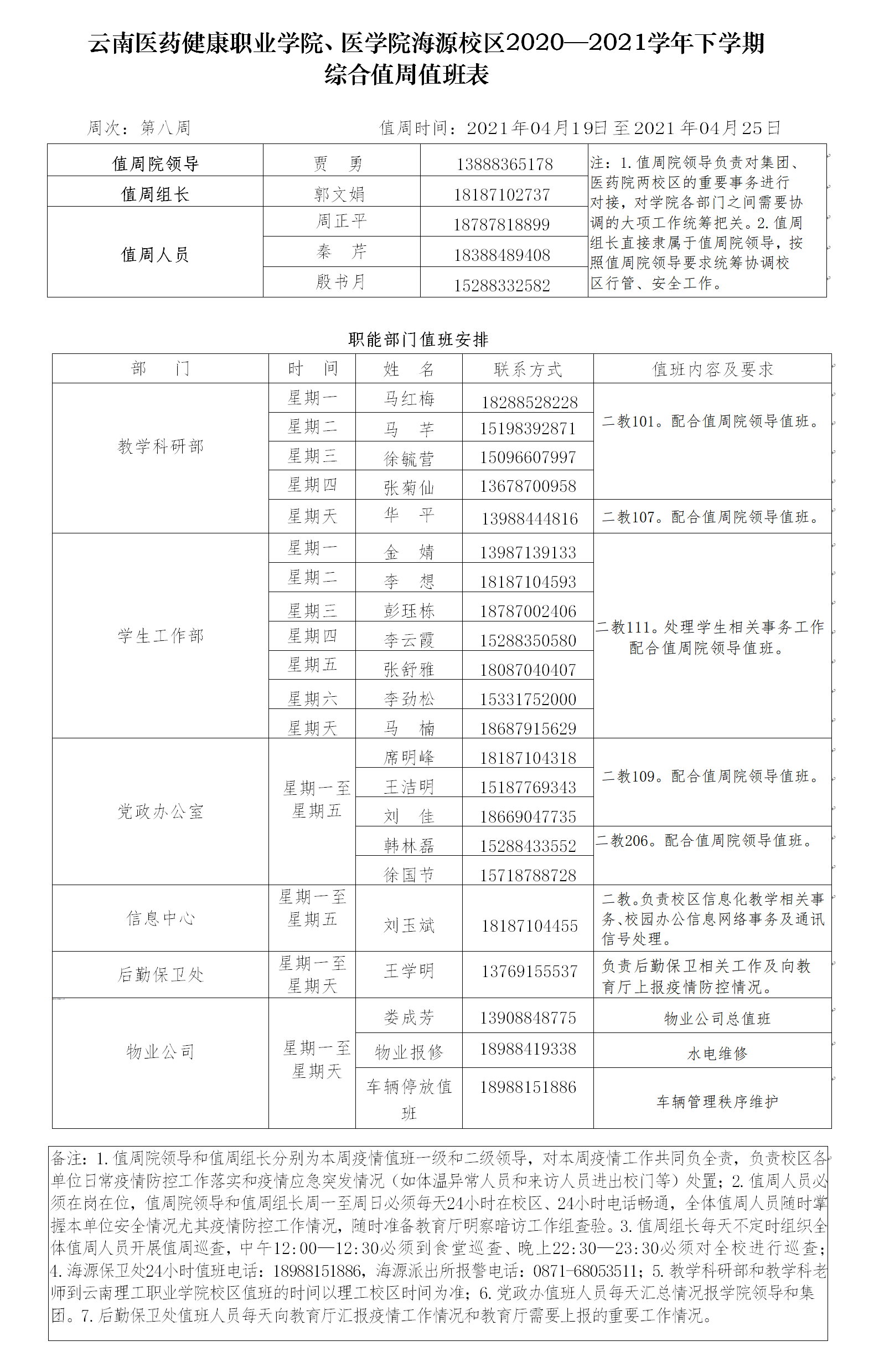 海源-医药、医学院2020-2021学年下学期值周表（第8周).png