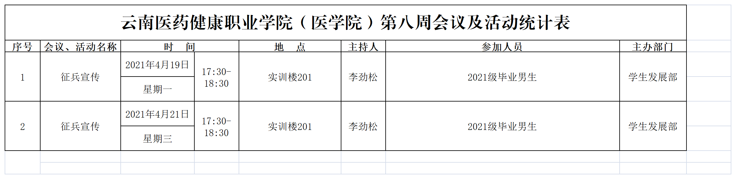 云南医药健康职业学院会议统计（第八周）.png