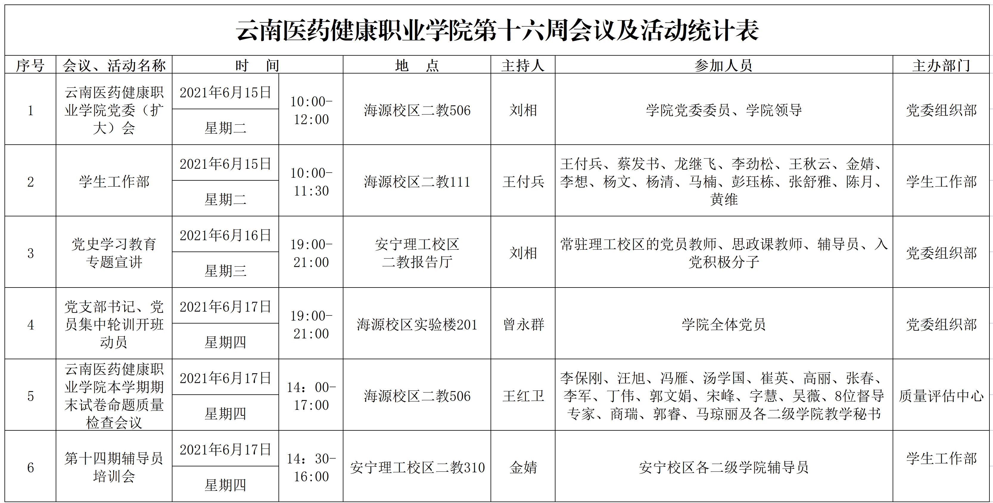 云南医药健康职业学院会议统计（第十六周）(1).png