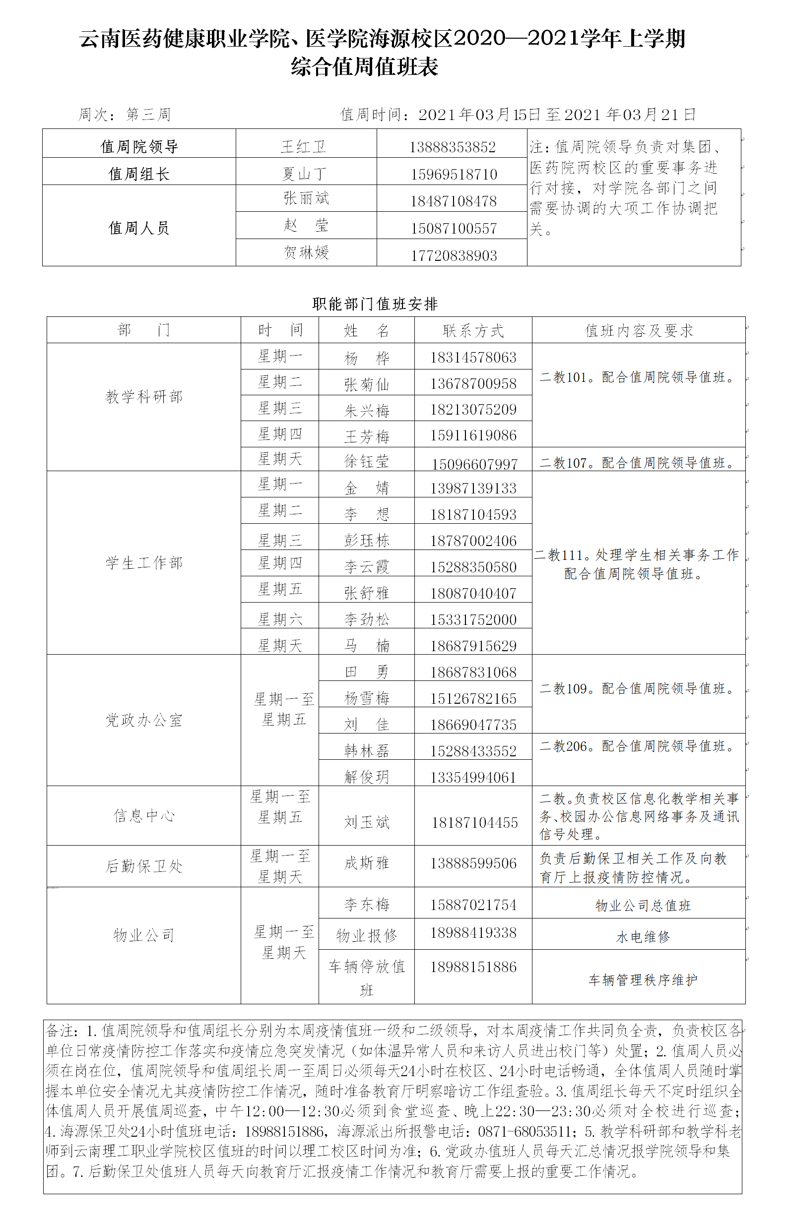 海源-医药、医学院2020-2021学年下学期值周表（第3周).png