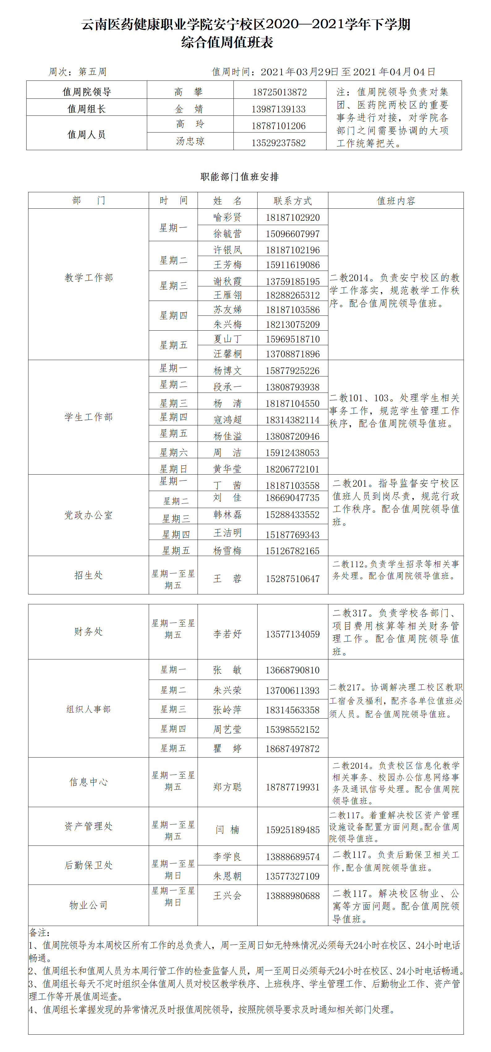 理工-医药、医学院2020-2021学年下学期值周表（第5周）.png