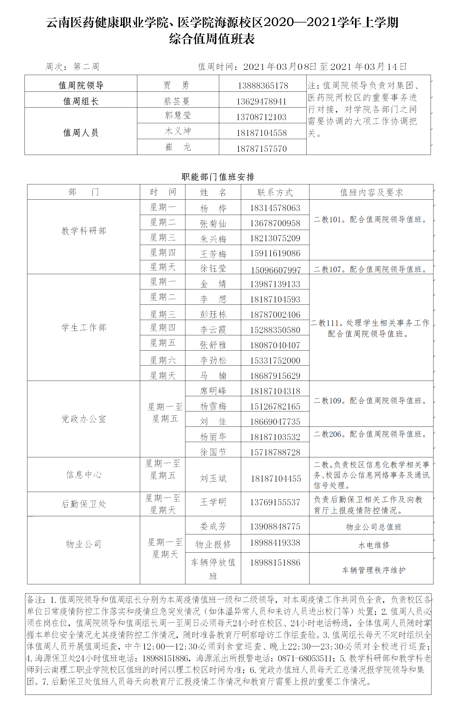 海源-医药、医学院2020-2021学年下学期值周表（第2周).png