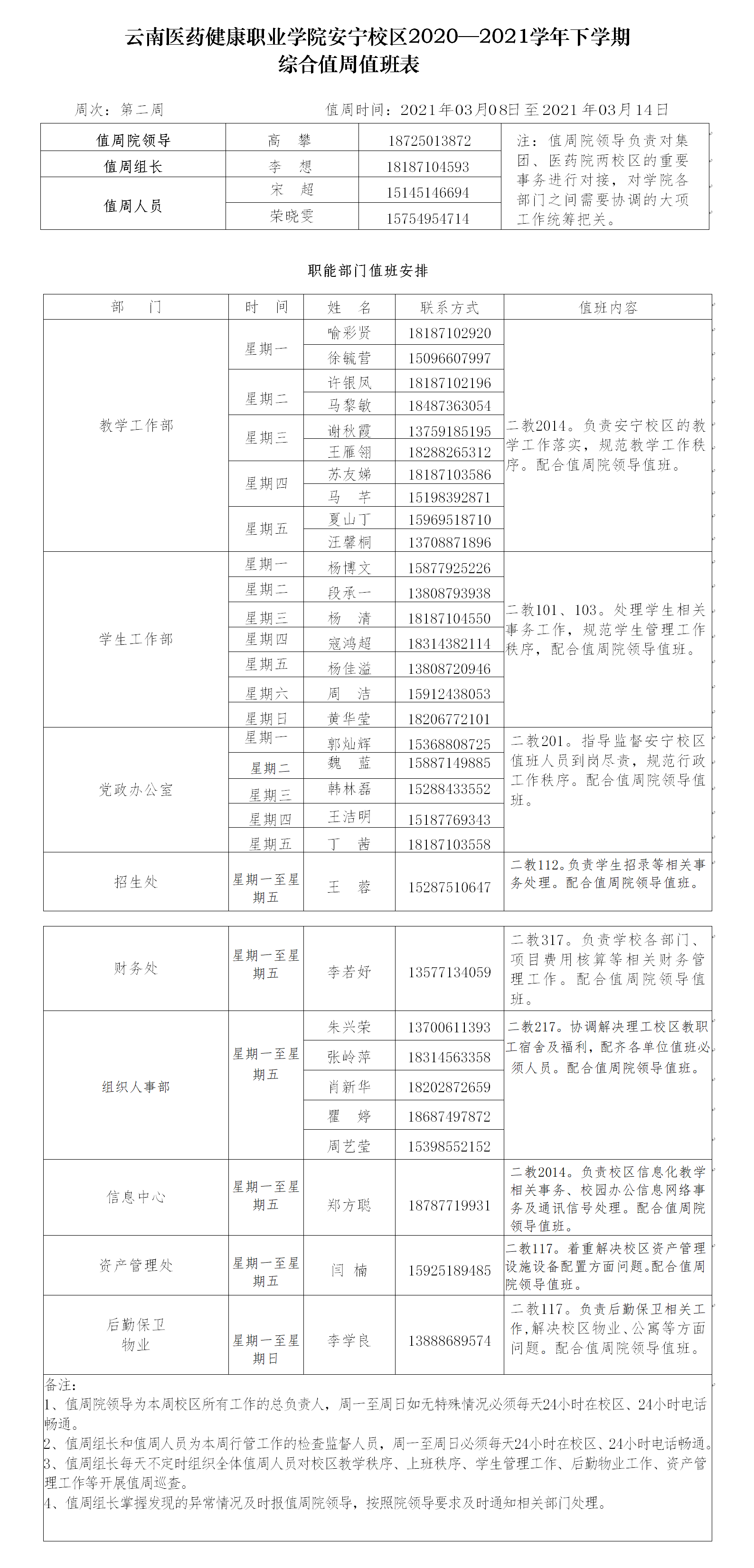 理工-医药、医学院2020-2021学年下学期值周表（第2周）.png