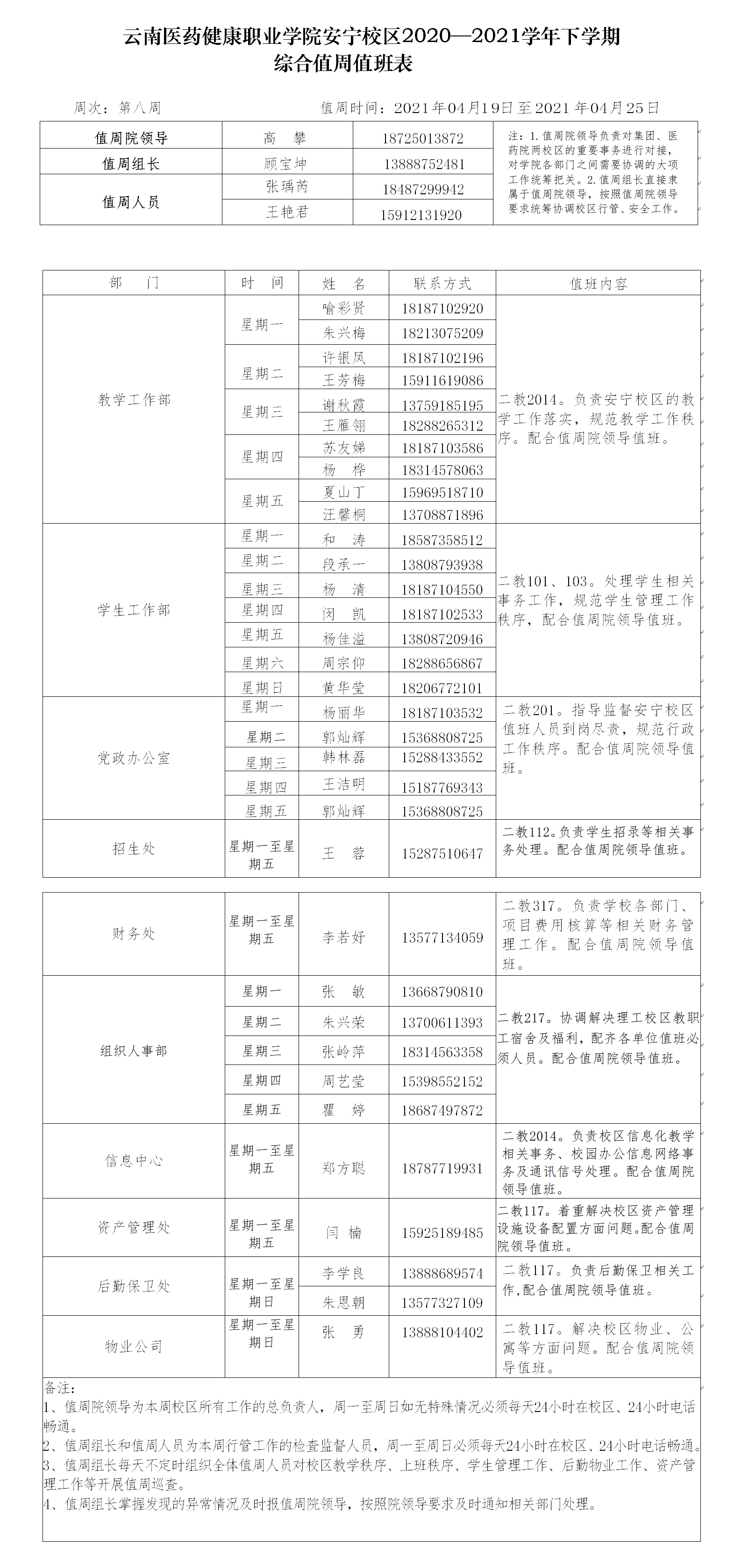 理工-医药、医学院2020-2021学年下学期值周表（第8周）.png