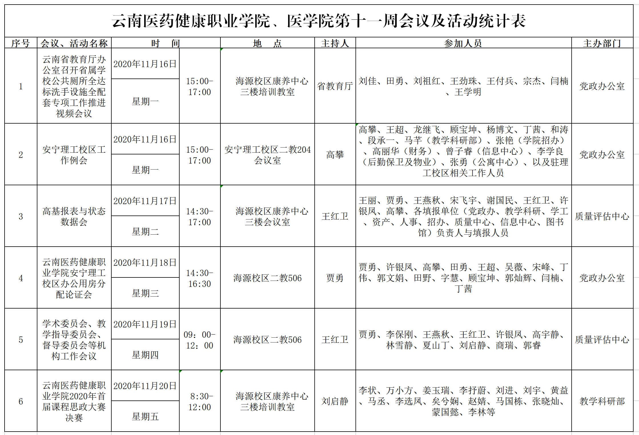 云南医药健康职业学院第十一周会议统计.png