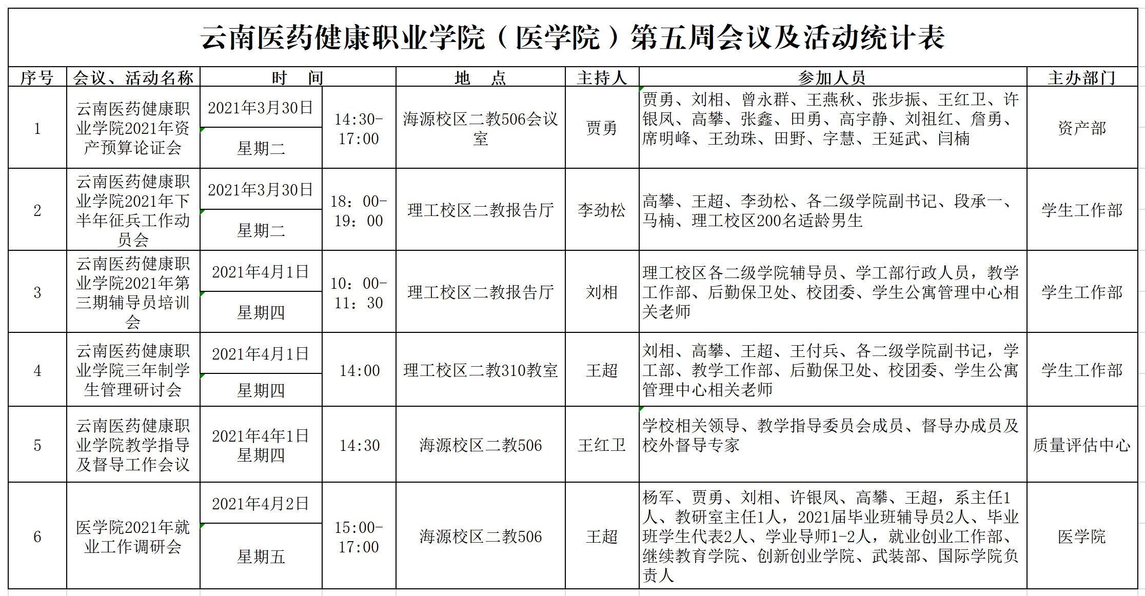 云南医药健康职业学院会议统计（第五周）.png