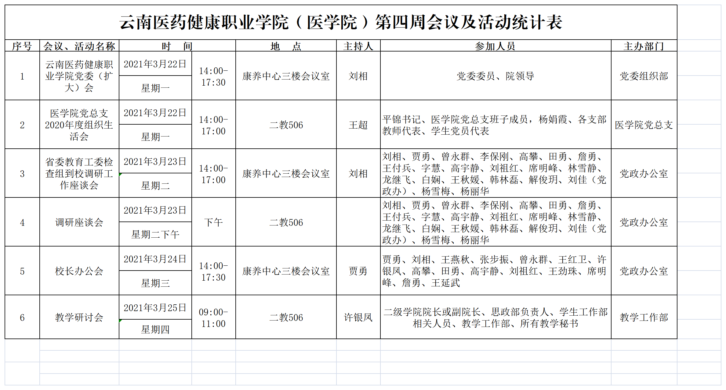 云南医药健康职业学院会议统计（第四周）22.png