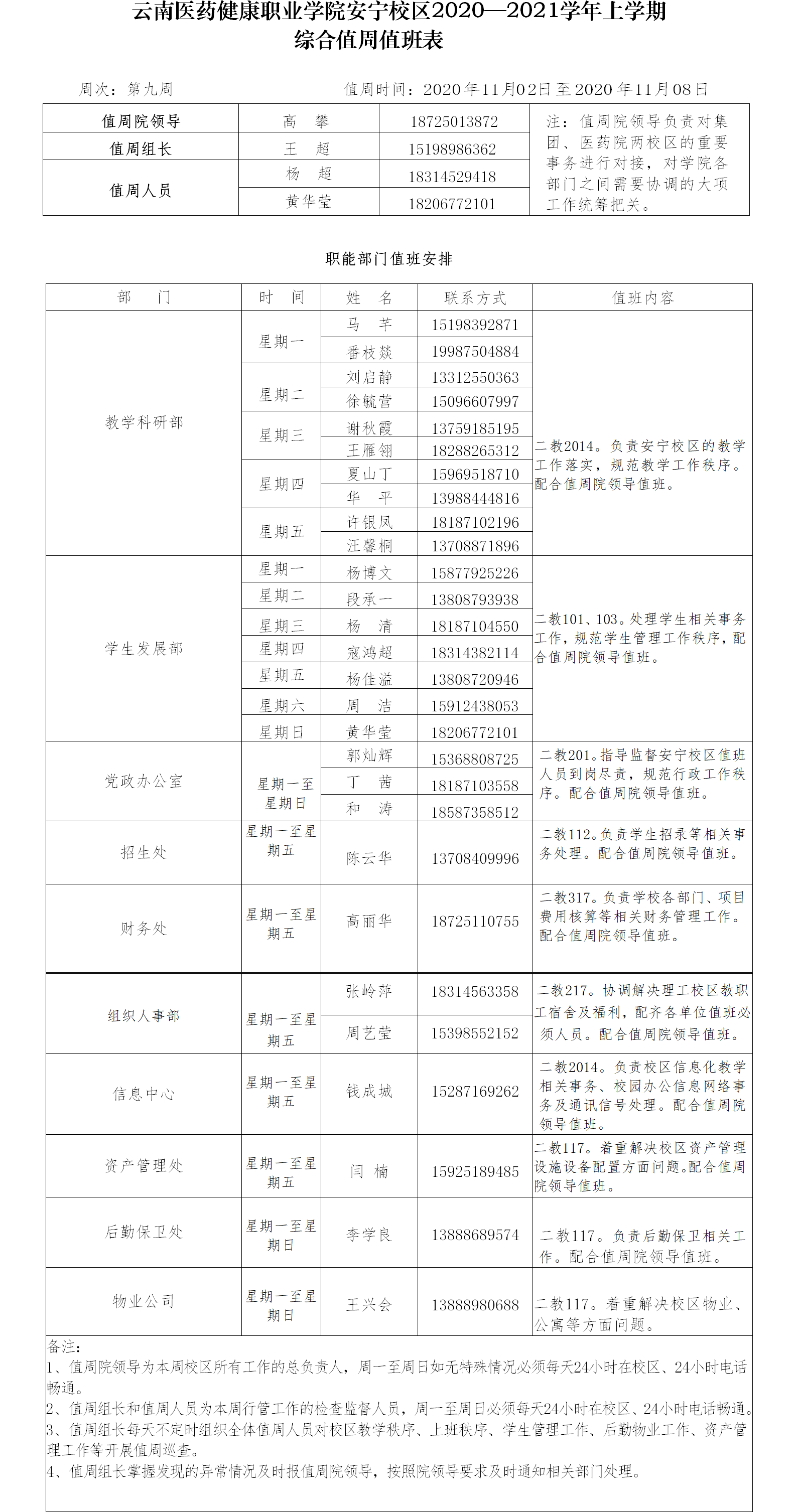 理工-医药、医学院2020-2021学年上学期值周表（第九周）.png