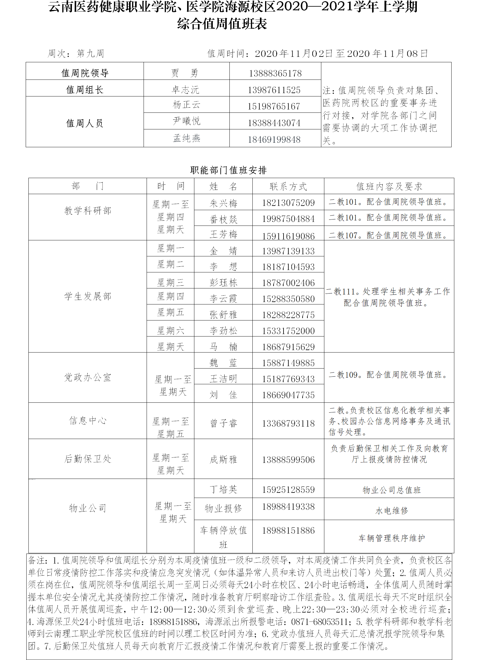 海源-医药、医学院2020-2021学年上学期值周表（第九周）(1).png