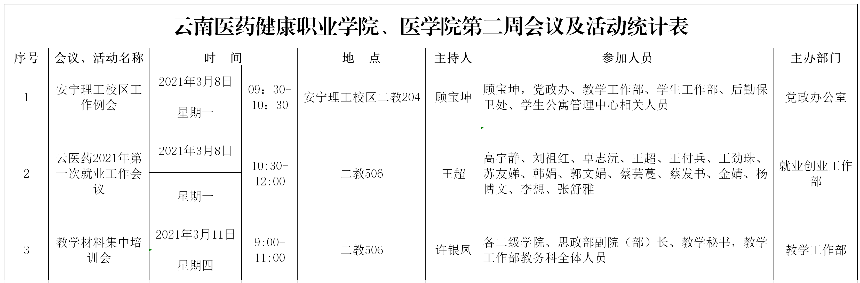 云南医药健康职业学院会议统计（第二周）.png